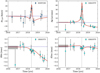 Thumbnail: Fig. 3. Refer to the following caption and surrounding text.