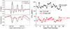 Thumbnail: Fig. 2 Refer to the following caption and surrounding text.