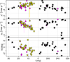 Thumbnail: Fig. 4. Refer to the following caption and surrounding text.