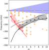 Thumbnail: Fig. 3. Refer to the following caption and surrounding text.