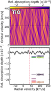 Thumbnail: Fig. 3 Refer to the following caption and surrounding text.