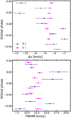 Thumbnail: Fig. 9 Refer to the following caption and surrounding text.