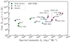Thumbnail: Fig. 3. Refer to the following caption and surrounding text.