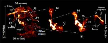 Multiple AGN bubbles in the galaxy group Nest200047