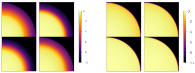 Apparent sizes of giants and dwarfs for 4 wavelengths