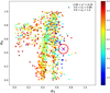 Thumbnail: Fig. 4 Refer to the following caption and surrounding text.