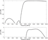 Thumbnail: Fig. 13. Refer to the following caption and surrounding text.