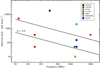 Thumbnail: Fig. 3. Refer to the following caption and surrounding text.