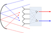 Thumbnail: Fig. 6. Refer to the following caption and surrounding text.