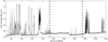 Thumbnail: Fig. 7. Refer to the following caption and surrounding text.
