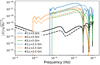 Thumbnail: Fig. 10 Refer to the following caption and surrounding text.
