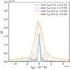 Thumbnail: Fig. 11 Refer to the following caption and surrounding text.