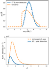 Thumbnail: Fig. 18 Refer to the following caption and surrounding text.