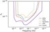 Thumbnail: Fig. 27 Refer to the following caption and surrounding text.