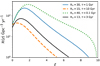 Thumbnail: Fig. 3 Refer to the following caption and surrounding text.