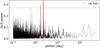 Thumbnail: Fig. 13 Refer to the following caption and surrounding text.