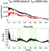 Thumbnail: Fig. A.3 Refer to the following caption and surrounding text.