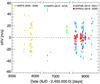 Thumbnail: Fig. 1 Refer to the following caption and surrounding text.