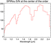 Thumbnail: Fig. 2 Refer to the following caption and surrounding text.