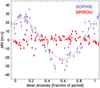 Thumbnail: Fig. 4 Refer to the following caption and surrounding text.