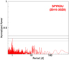 Thumbnail: Fig. 5 Refer to the following caption and surrounding text.
