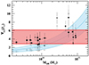 Thumbnail: Fig. 10. Refer to the following caption and surrounding text.