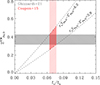 Thumbnail: Fig. 2. Refer to the following caption and surrounding text.