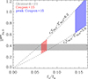 Thumbnail: Fig. 3. Refer to the following caption and surrounding text.