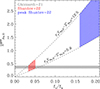 Thumbnail: Fig. 4. Refer to the following caption and surrounding text.