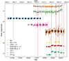 Thumbnail: Fig. 2. Refer to the following caption and surrounding text.