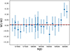 Thumbnail: Fig. 3. Refer to the following caption and surrounding text.