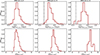 Thumbnail: Fig. 3. Refer to the following caption and surrounding text.