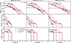 Thumbnail: Fig. 7. Refer to the following caption and surrounding text.