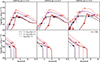 Thumbnail: Fig. 8. Refer to the following caption and surrounding text.