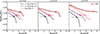 Thumbnail: Fig. 9. Refer to the following caption and surrounding text.